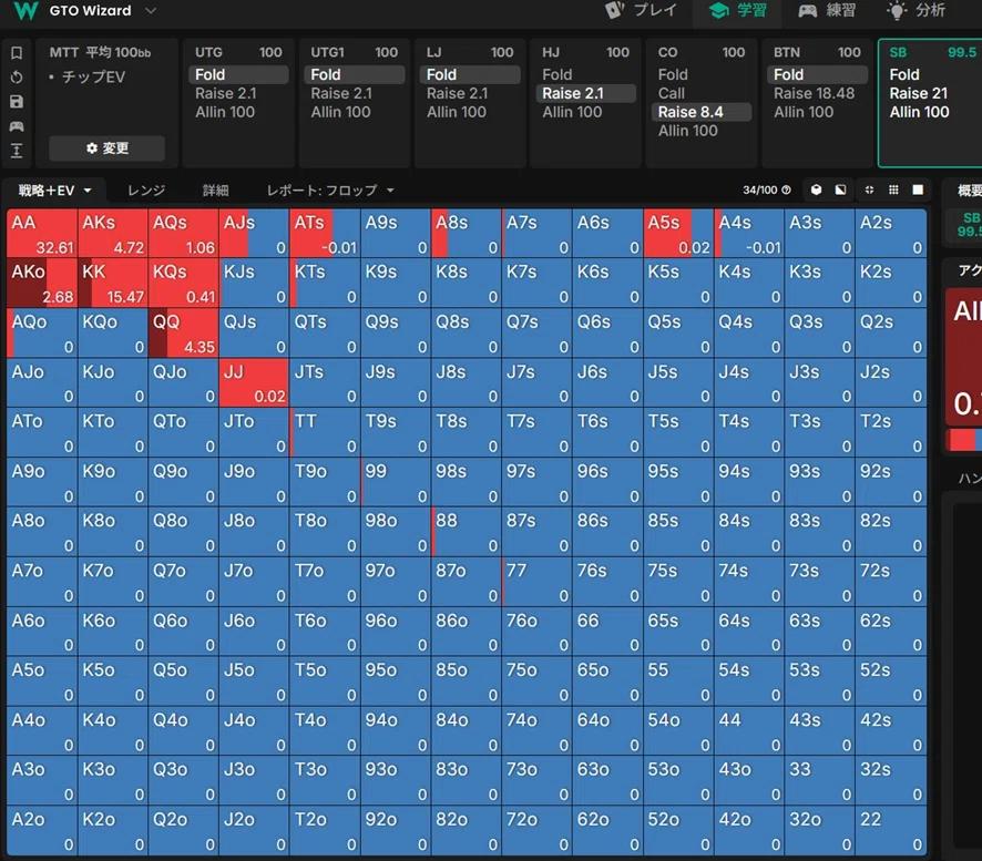หน้าตาราง Preflop Range ของ GTO Wizard แสดงกลยุทธ์ตาม Position