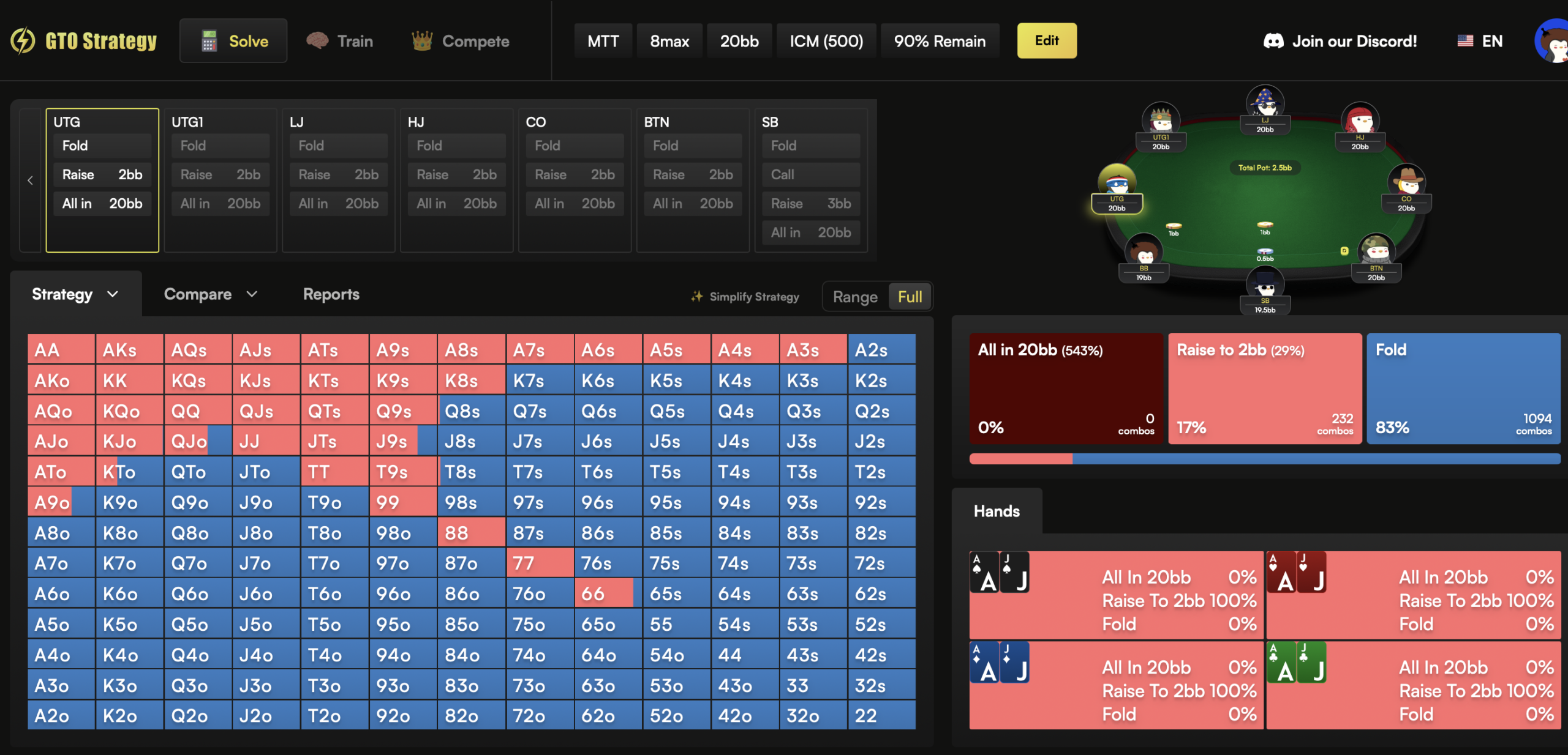 ตาราง GTO Strategy แสดง Preflop Range และความถี่ Raise Fold All-in